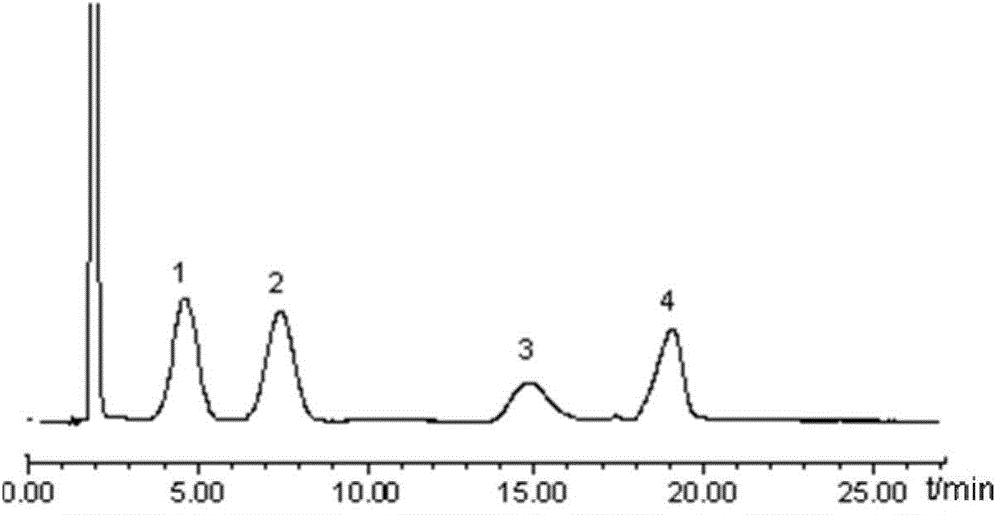 Application of Atractylodes macrocephala polysaccharides in drugs or health products for improving immune function of kuffer cells