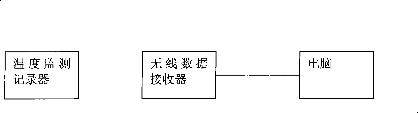 Wireless real time temperature monitoring recording method