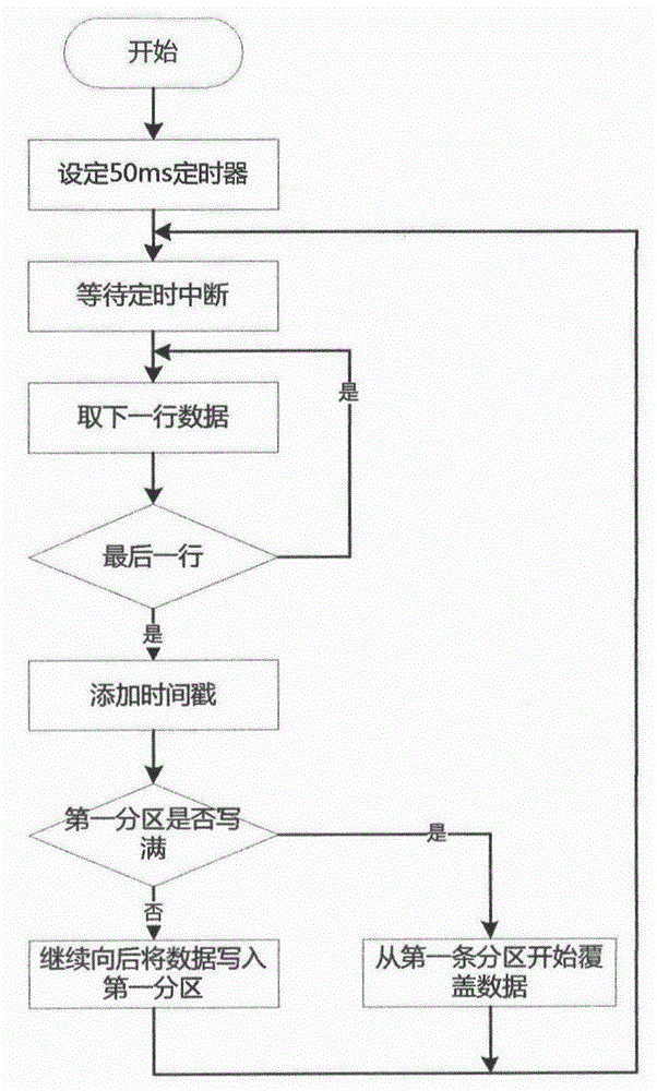 Method and apparatus for analyzing road congestion state and detecting illegal parking