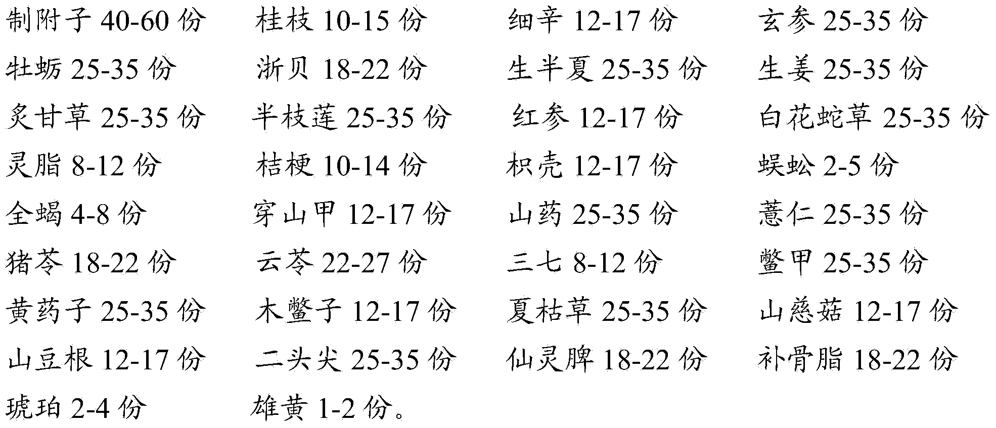 Traditional Chinese medicine composition for inhibiting tumor growth and preparation method thereof