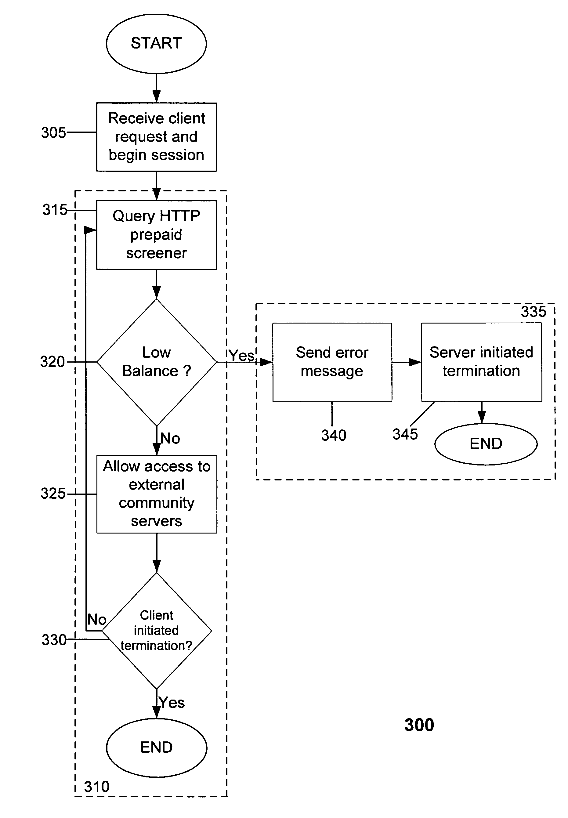 System and method for providing prepaid billing for instant messaging users