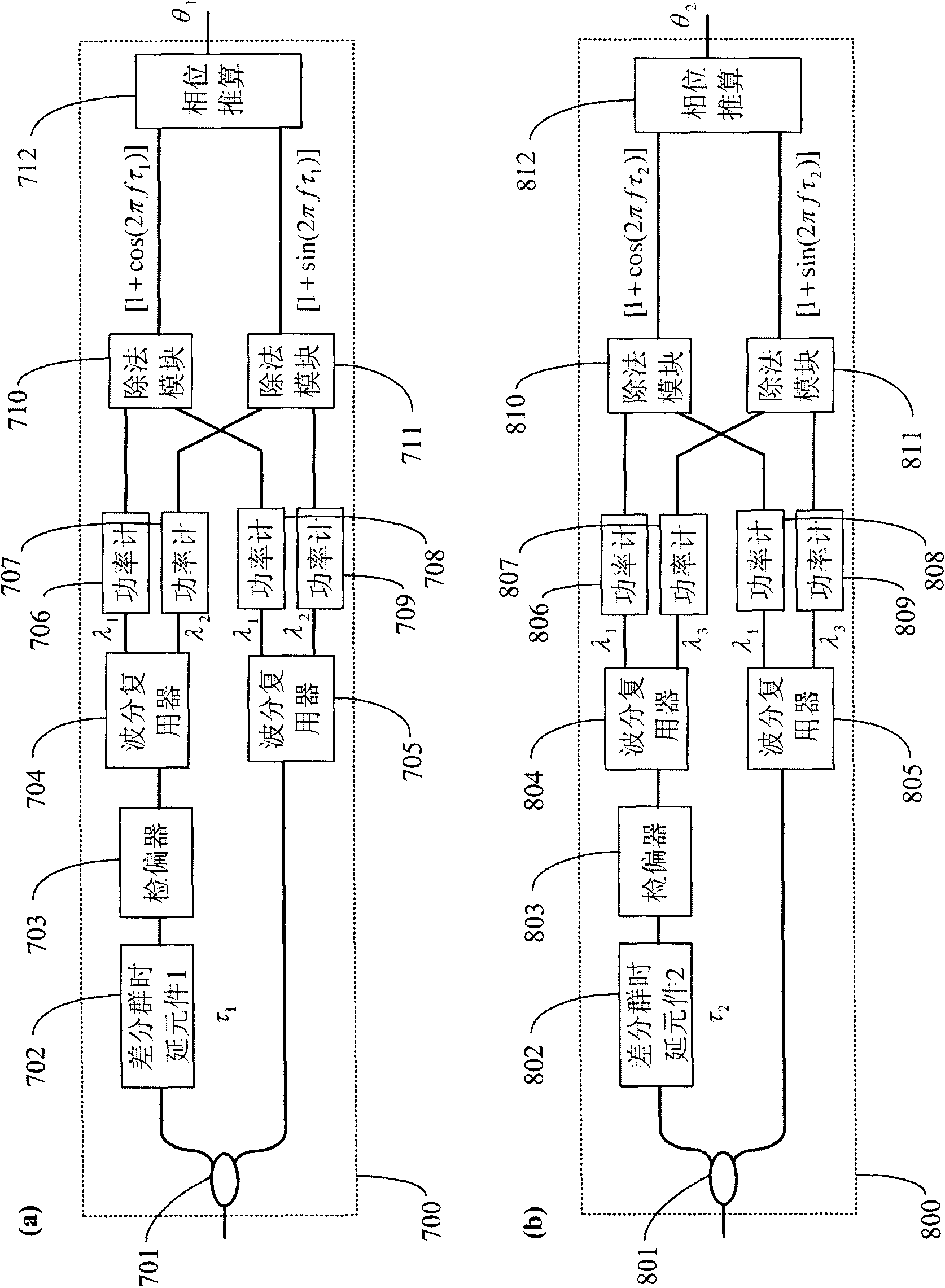 Photon instantaneous frequency measurement scheme with broadband measurement range