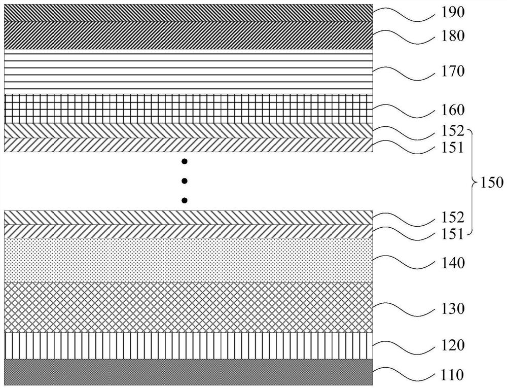 LED preparation method and LED