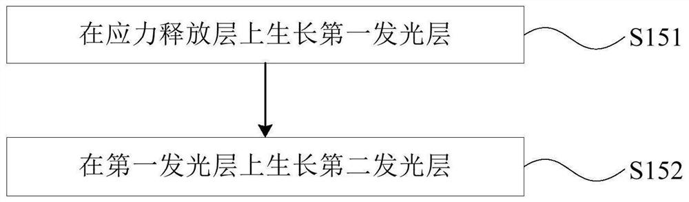 LED preparation method and LED