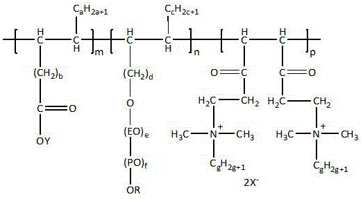 Novel cleaning agent additive and synthetic method thereof