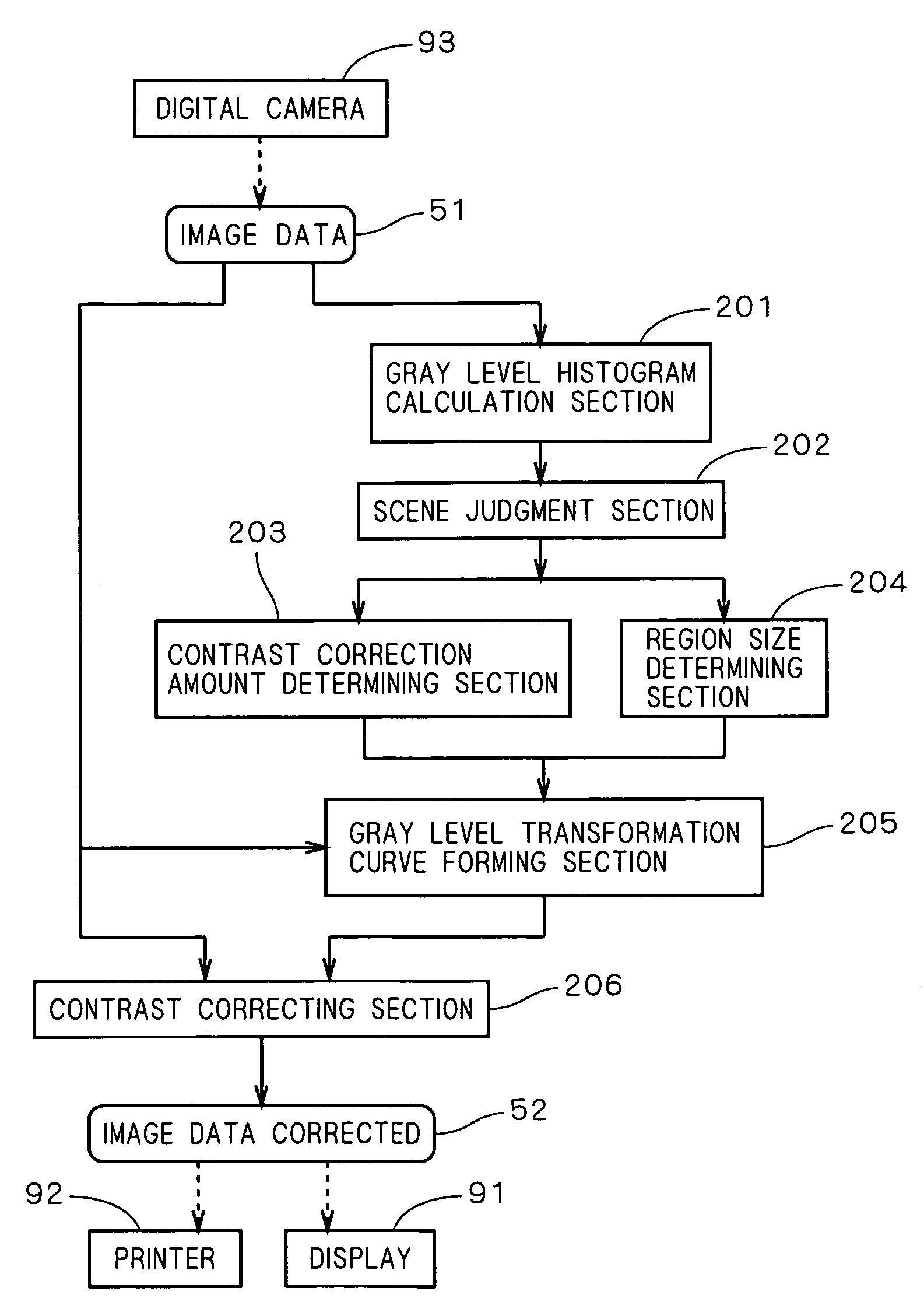 Image processing apparatus for correcting contrast of image