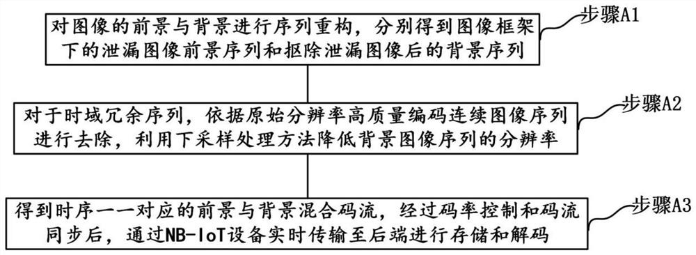 Dangerous chemical gas monitoring method based on NB-IOT (Narrow Band Internet of Things) technology