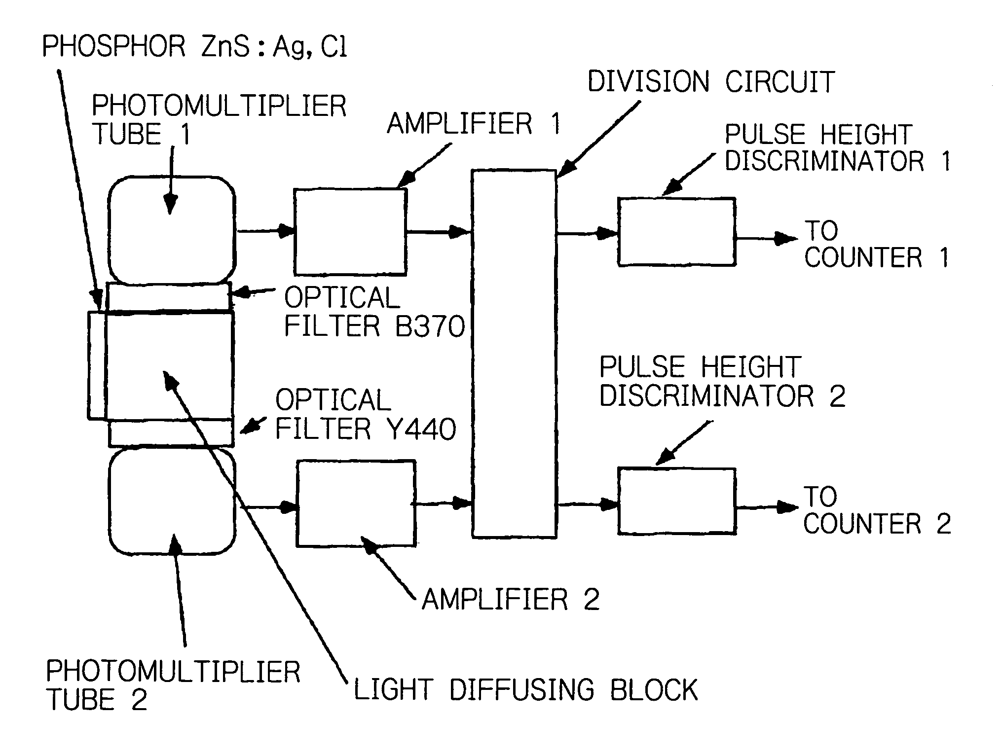 Particle detector and neutron detector that use zinc sulfide phosphors