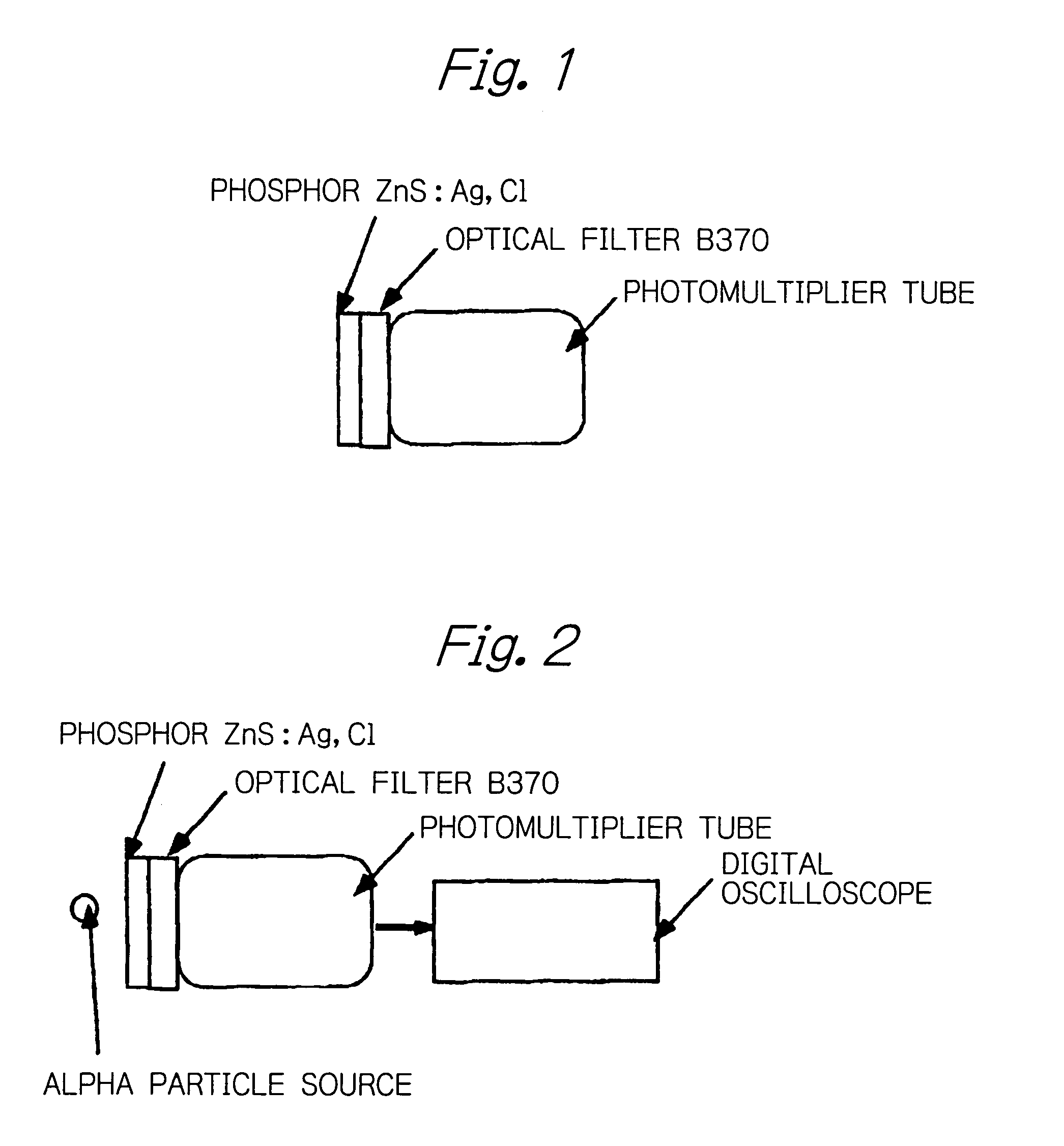 Particle detector and neutron detector that use zinc sulfide phosphors