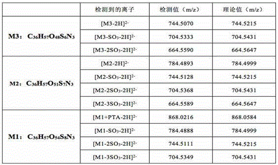 Preparation and Purification of Heparin Hexasaccharide Containing n-Non-Substituted Glucosamine