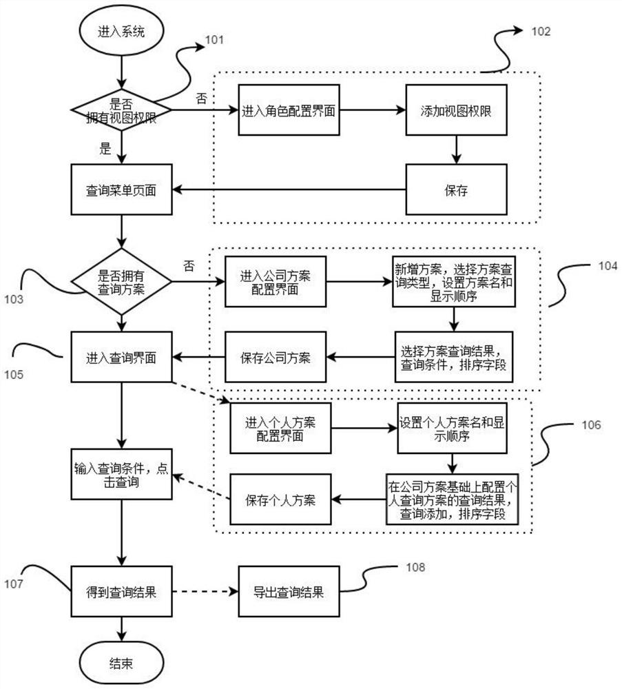 Custom report query method