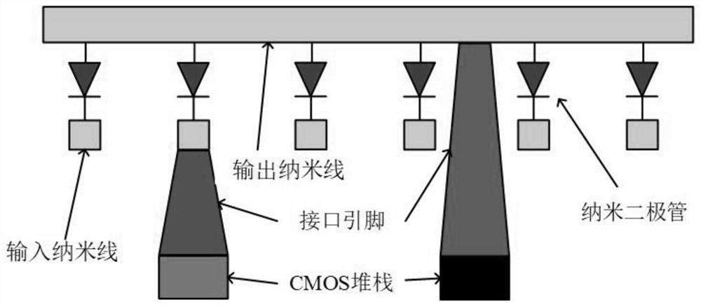 A Fast Fault Tolerance Method for Normally Open Defects in Nano CMOS Circuits