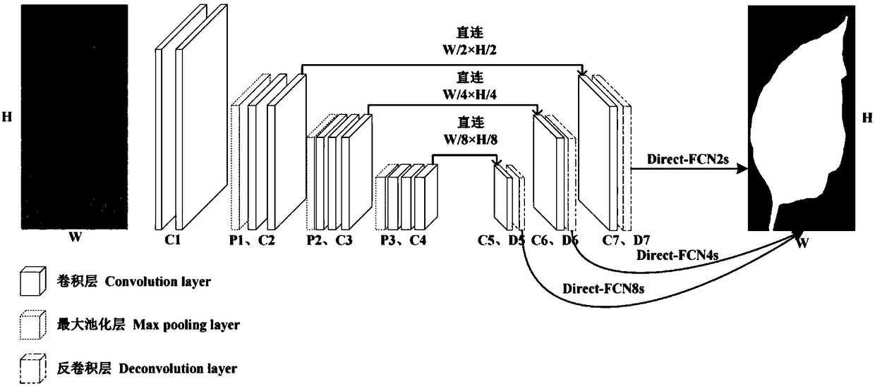 Improved convolutional neural network-based plant leaf segmentation method