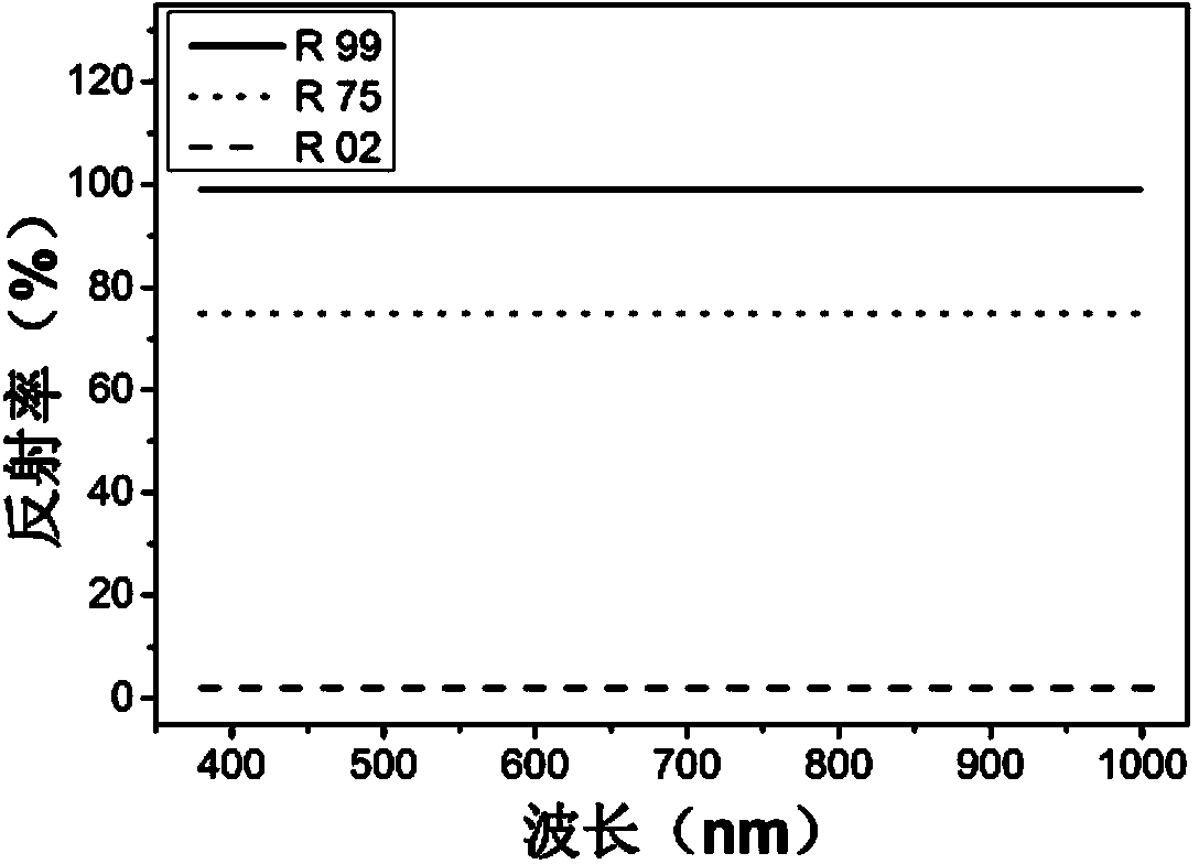 Method for detecting pesticide residue on surface of navel orange based on hyperspectral imaging technology