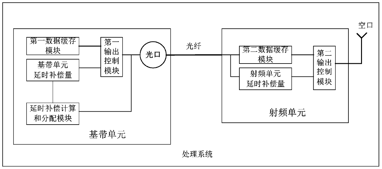 Air interface signal alignment processing method, device and equipment and storage medium