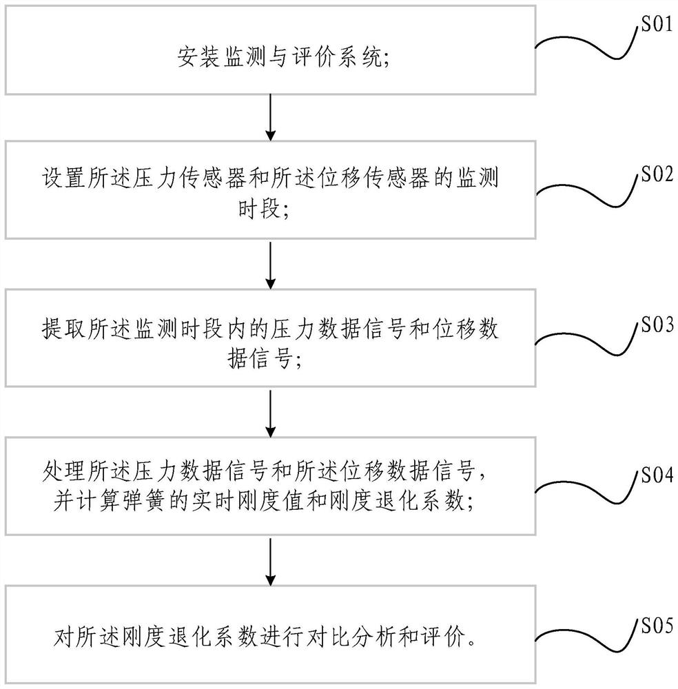 System and method for monitoring and evaluating service state of steel spring of floating slab ballast bed