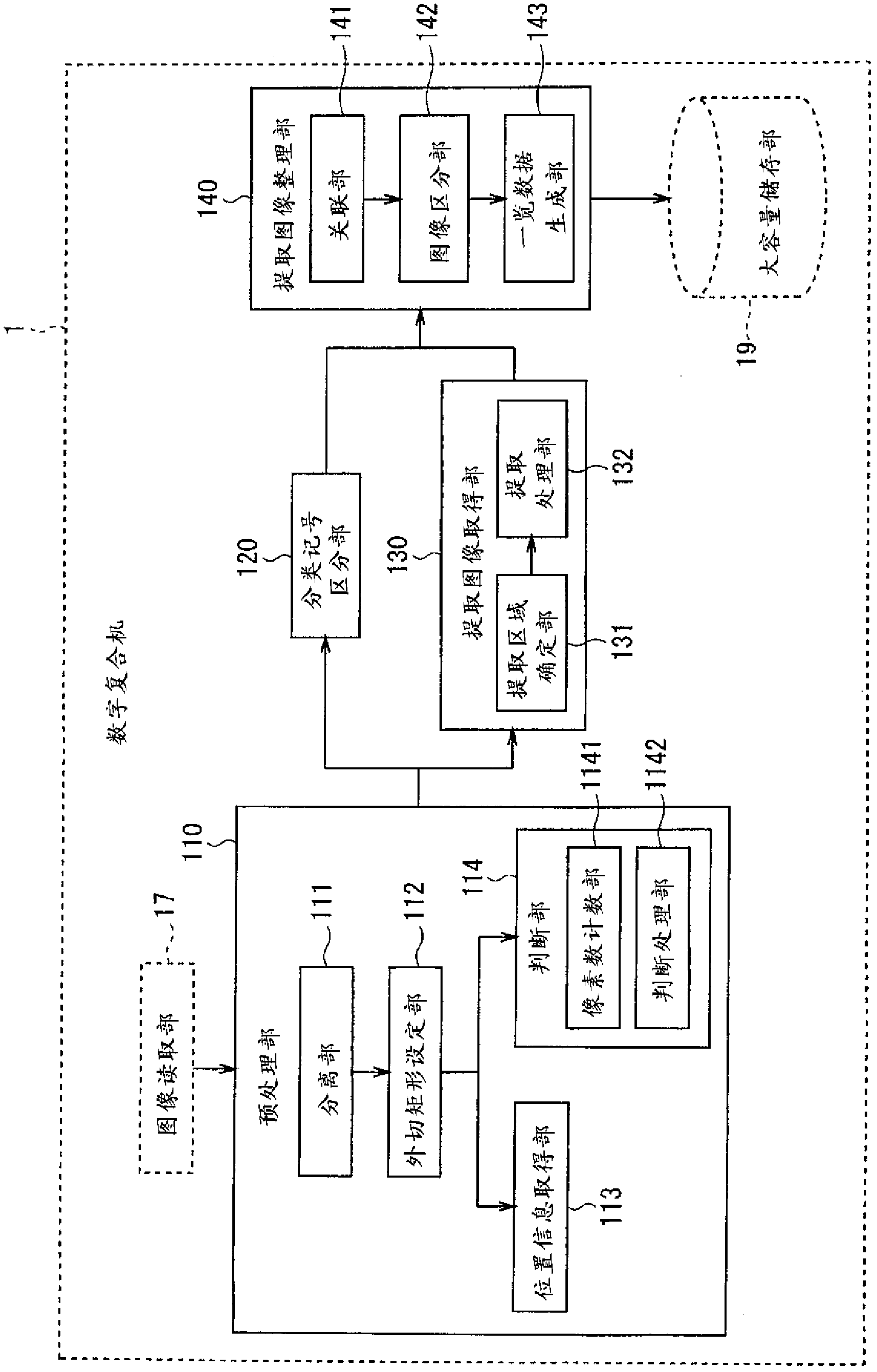 Image processing apparatus, image processing system and image processing method