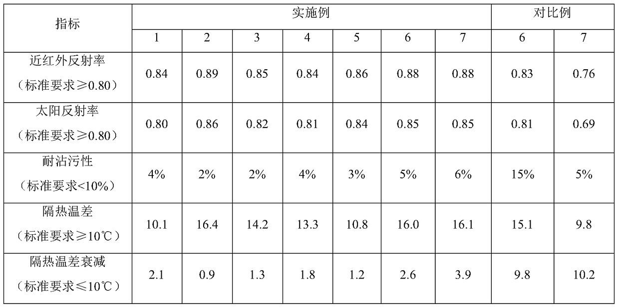 A self-cleaning color solar heat reflective coating