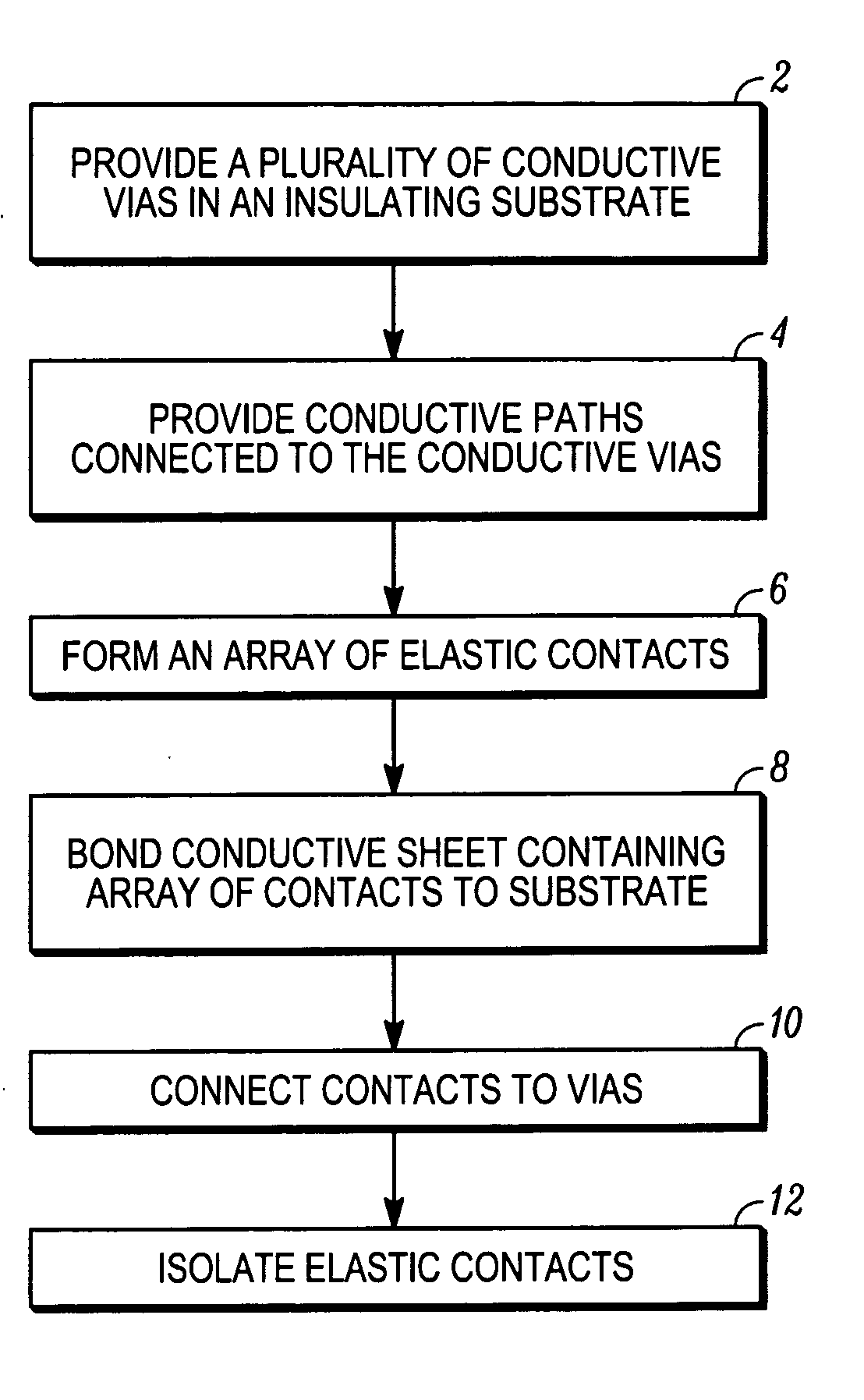 Contact grid array system