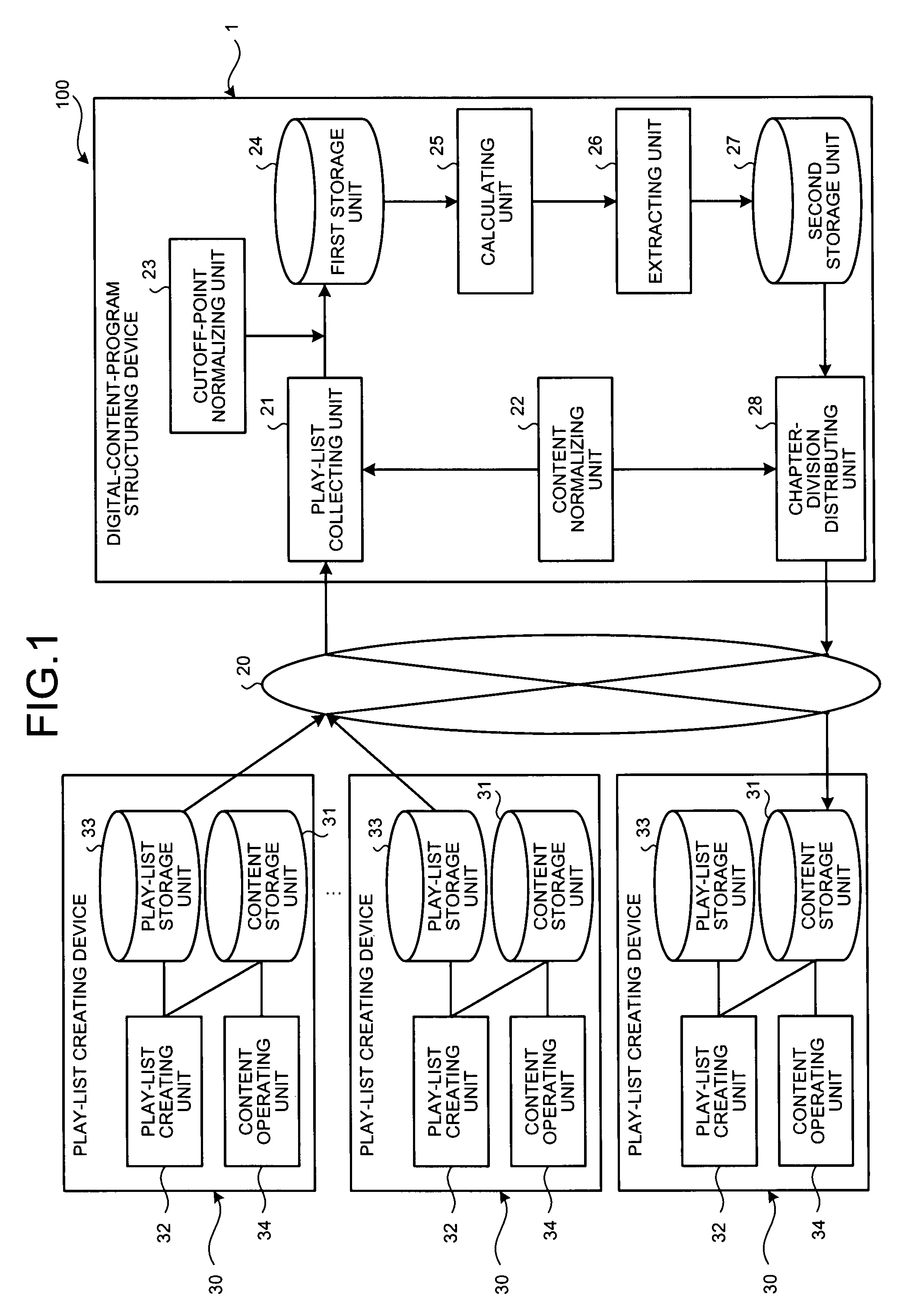 Device, method, and computer program product for structuring digital-content program