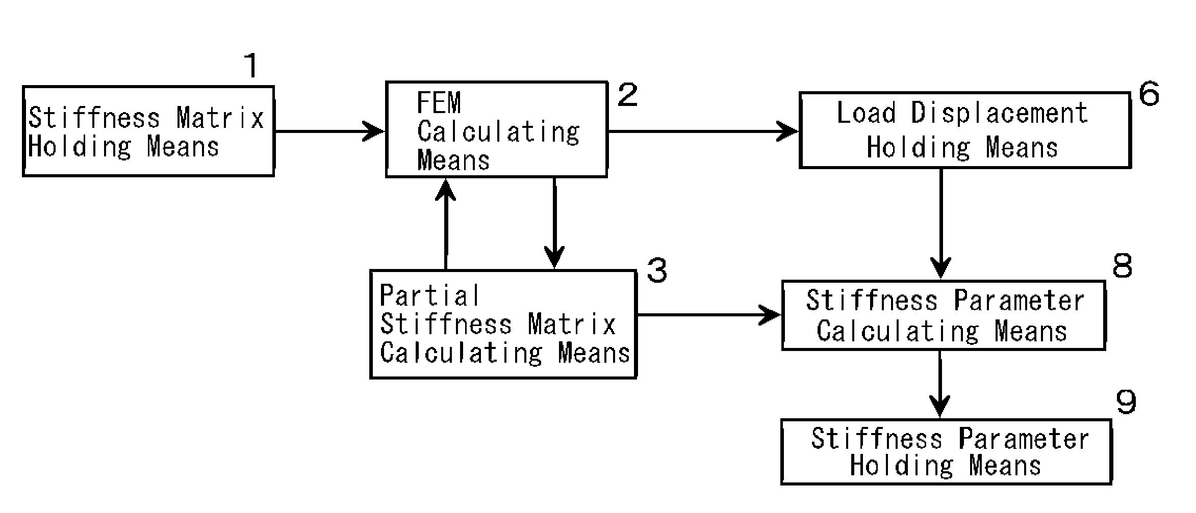 Numerical structural analysis system based on the load-transfer-path method