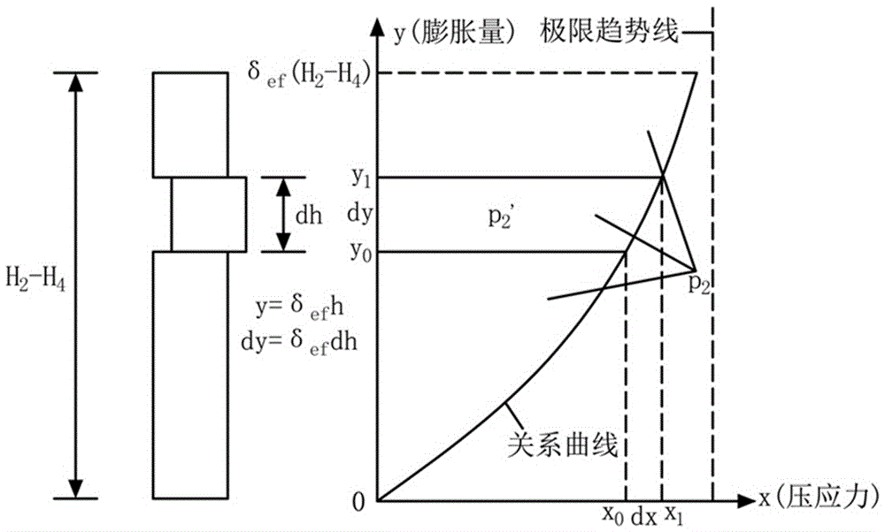 Expansive soil calculating model and application method on the basis of engineering boundary condition