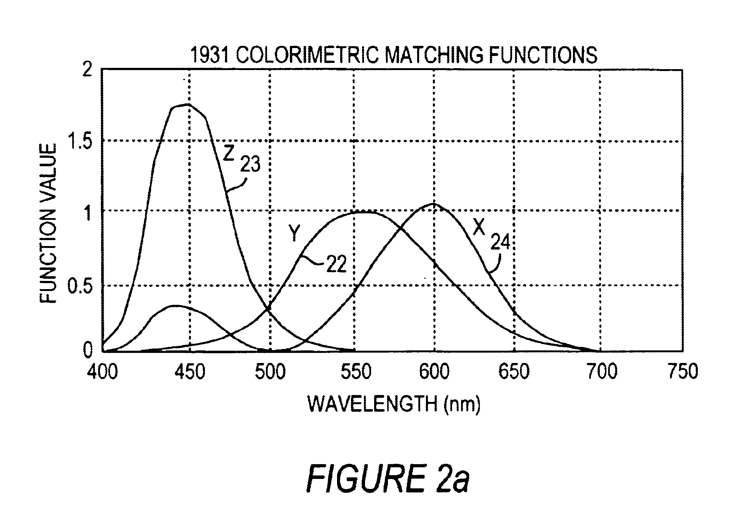 Colorimetric imaging system