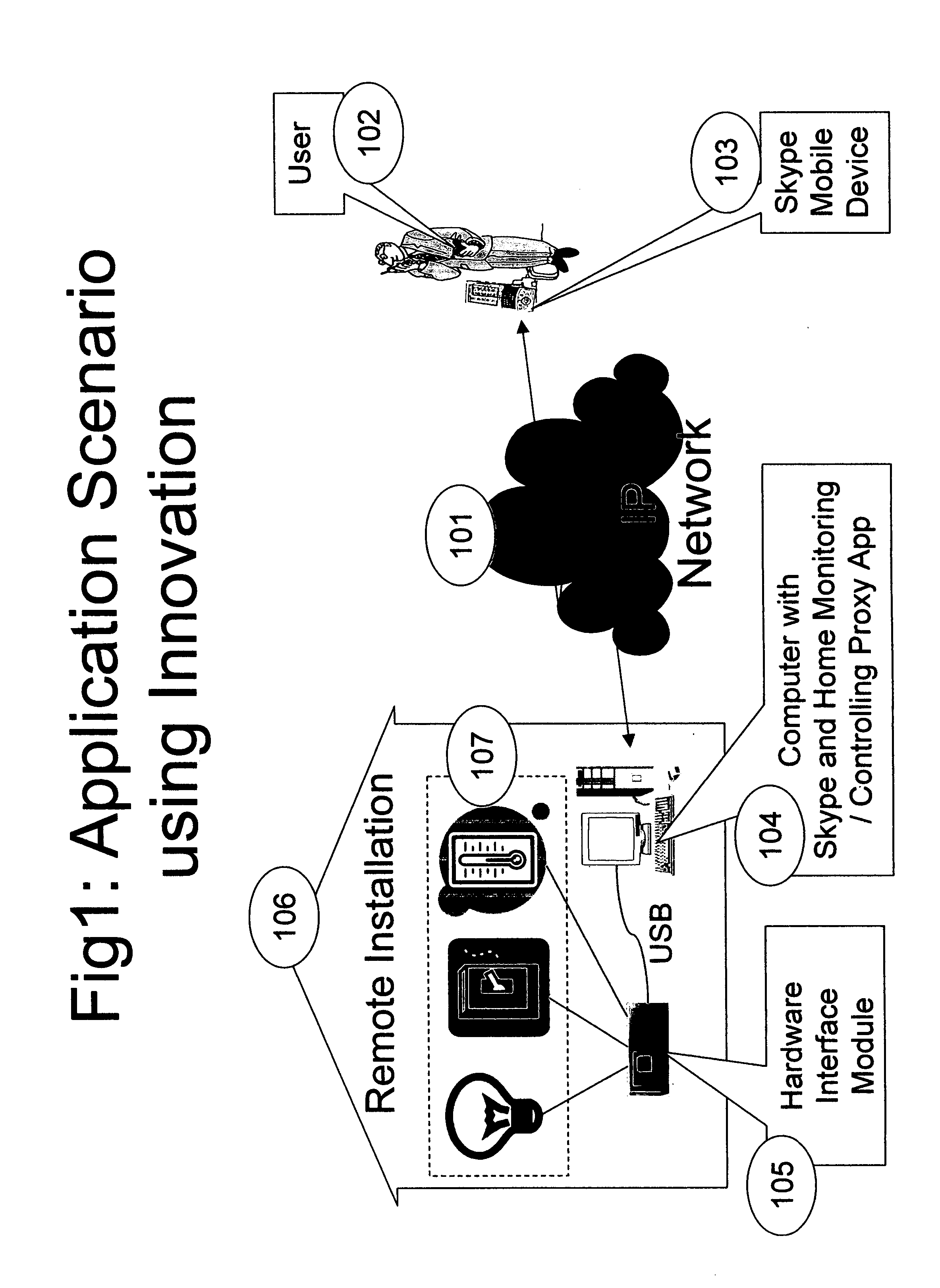 Remote home/office monitoring and control using Skype