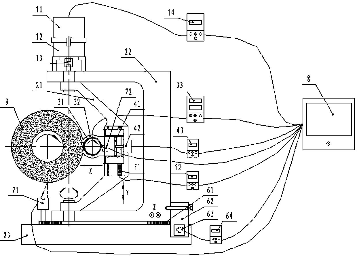 A trimming device and method for automatic detection and regulation of groove frosted contour