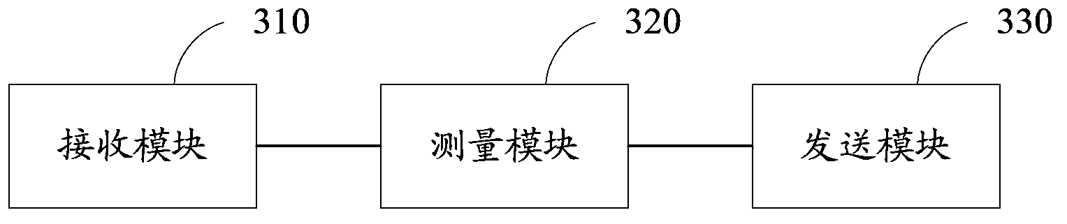 Channel reference signal measurement method and equipment