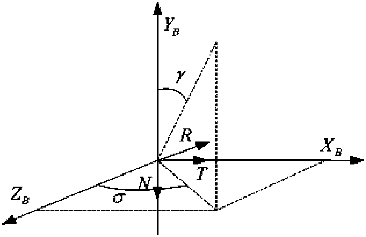 Application of low-thrust control in geostationary satellite orbit inclination maintenance