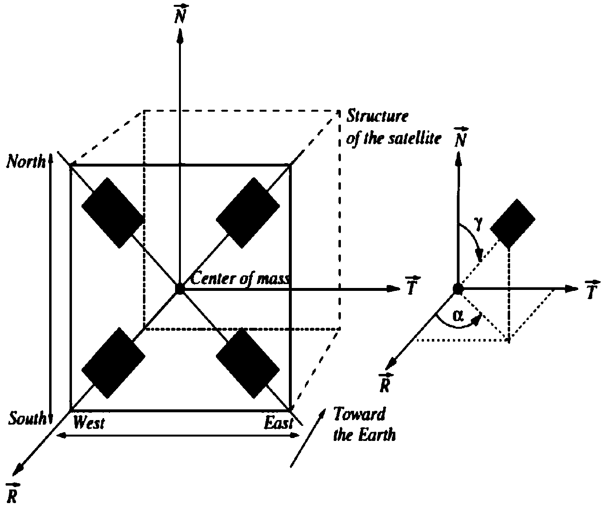 Application of low-thrust control in geostationary satellite orbit inclination maintenance