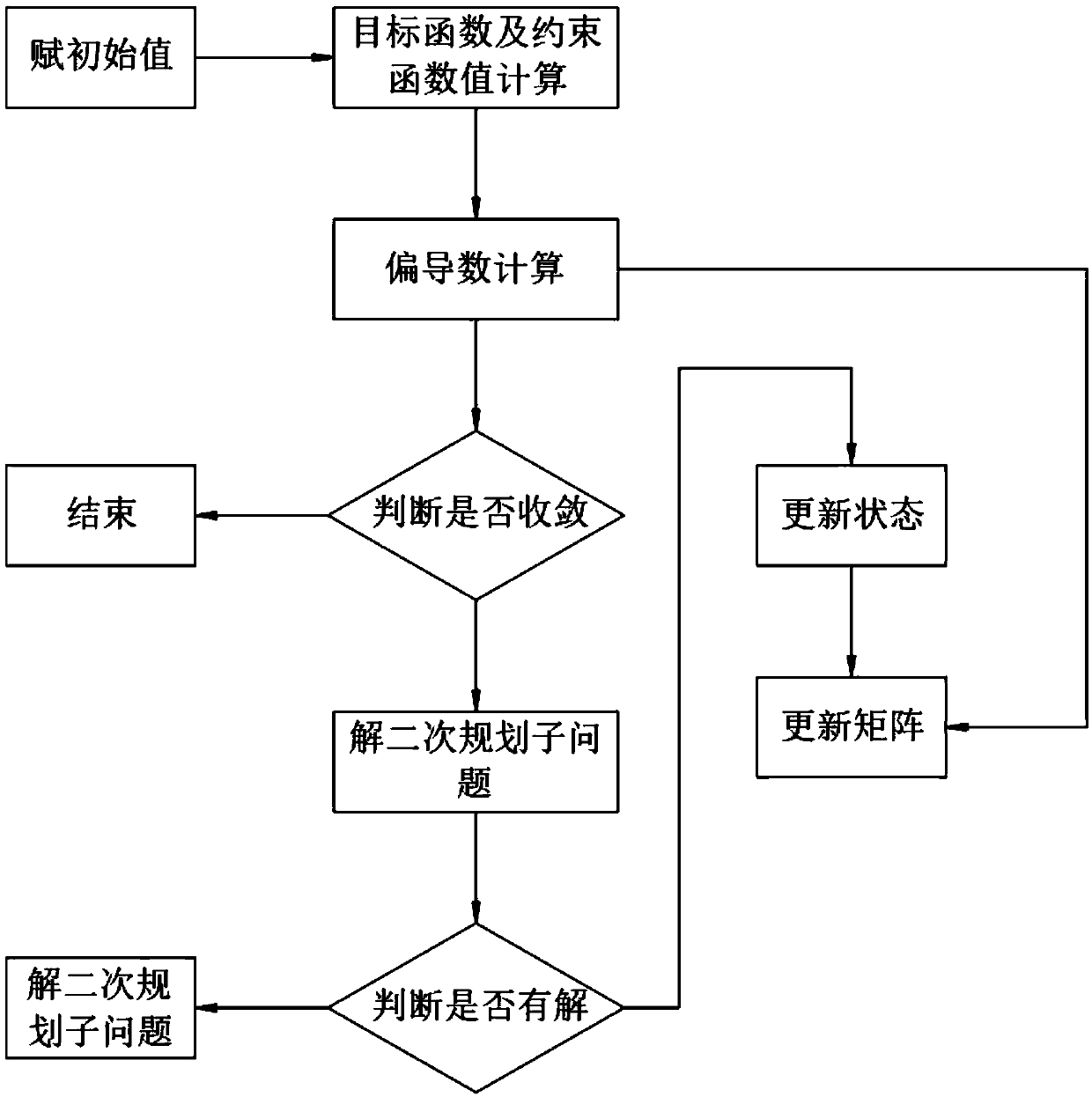 Application of low-thrust control in geostationary satellite orbit inclination maintenance