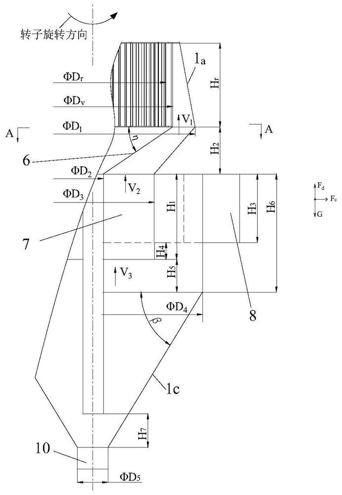 Design method of superfine powder concentrator based on coarse and fine separation of semi-finished products