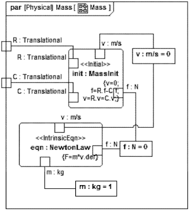 Multidomain complex product system layer behavior modeling method based on SysML