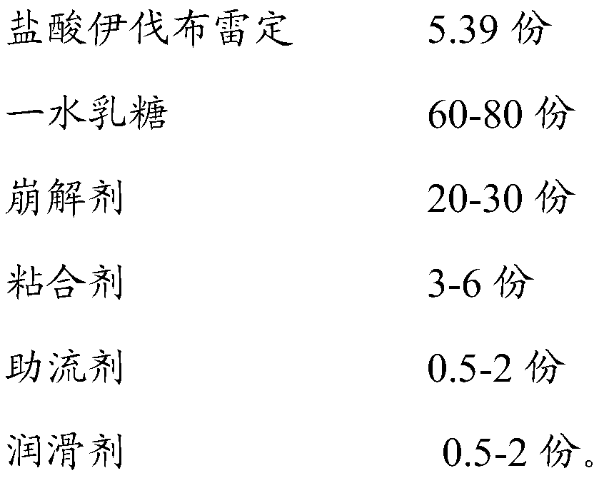 Stable ivabradine hydrochloride tablet and preparation method thereof