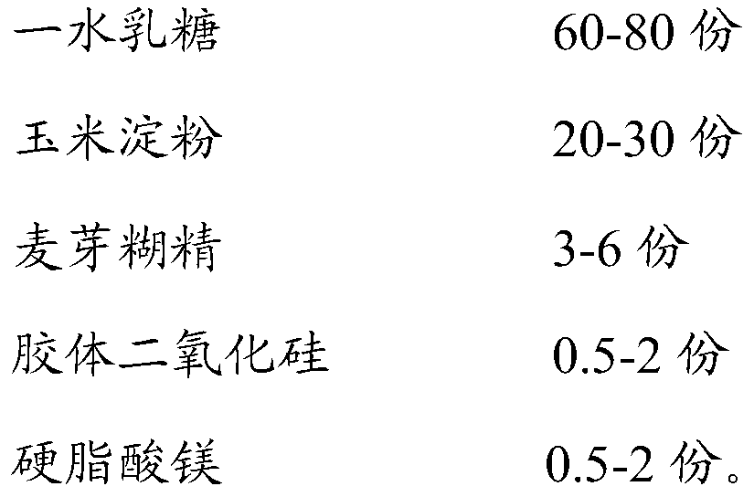 Stable ivabradine hydrochloride tablet and preparation method thereof