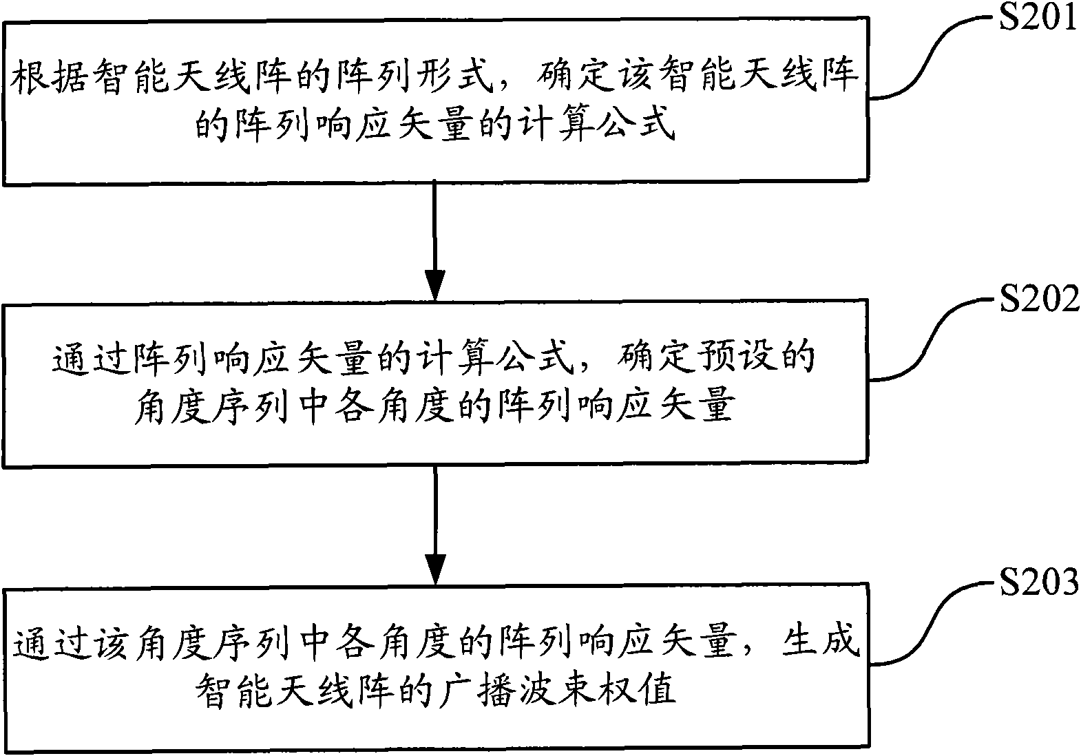 Method and device for generating broadcast beam weight of intelligent antenna array