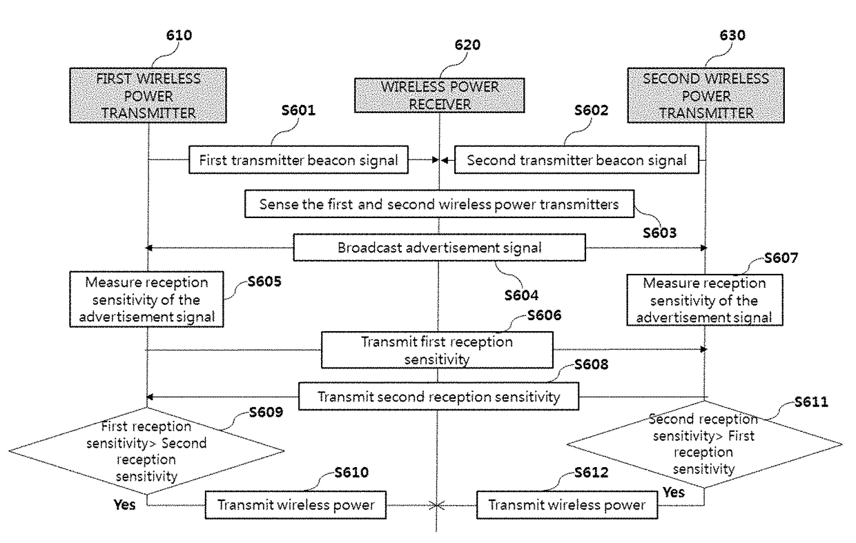 Network-based wireless power control method, and wireless power control device and system