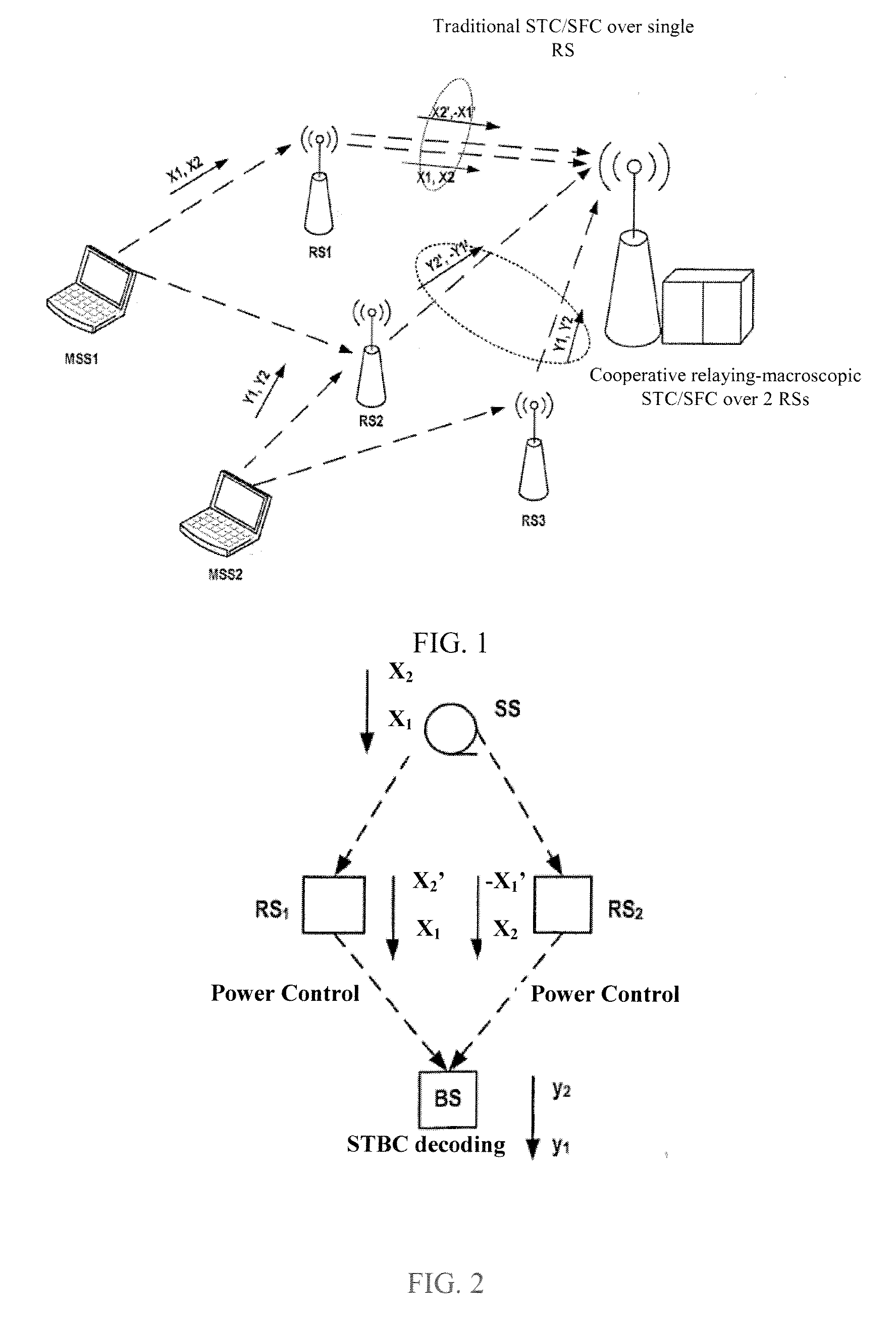 Method and device for cooperative relay with multiple relay stations in wireless telecommunication network