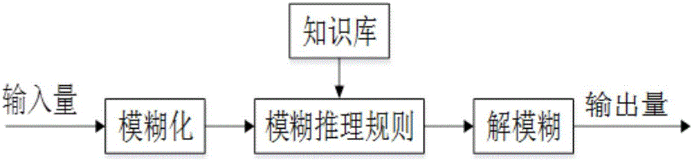 Stepping motor-based automatic control system for open degree of throttle gate of automobile