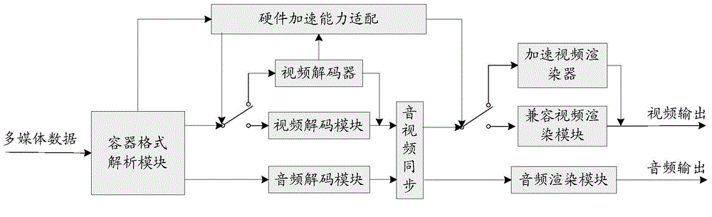 Playing method of multimedia data and device