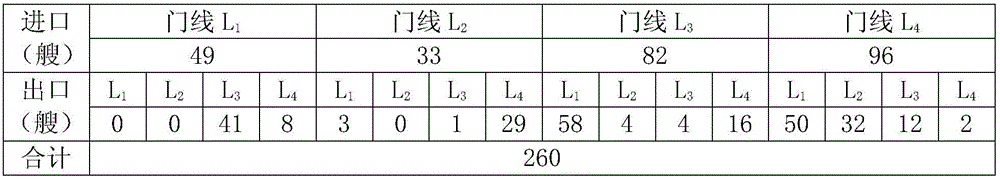 Water-borne traffic conflict data automatic acquisition method for ship routing scheme warning region