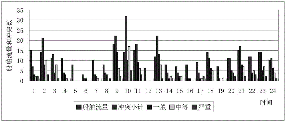 Water-borne traffic conflict data automatic acquisition method for ship routing scheme warning region