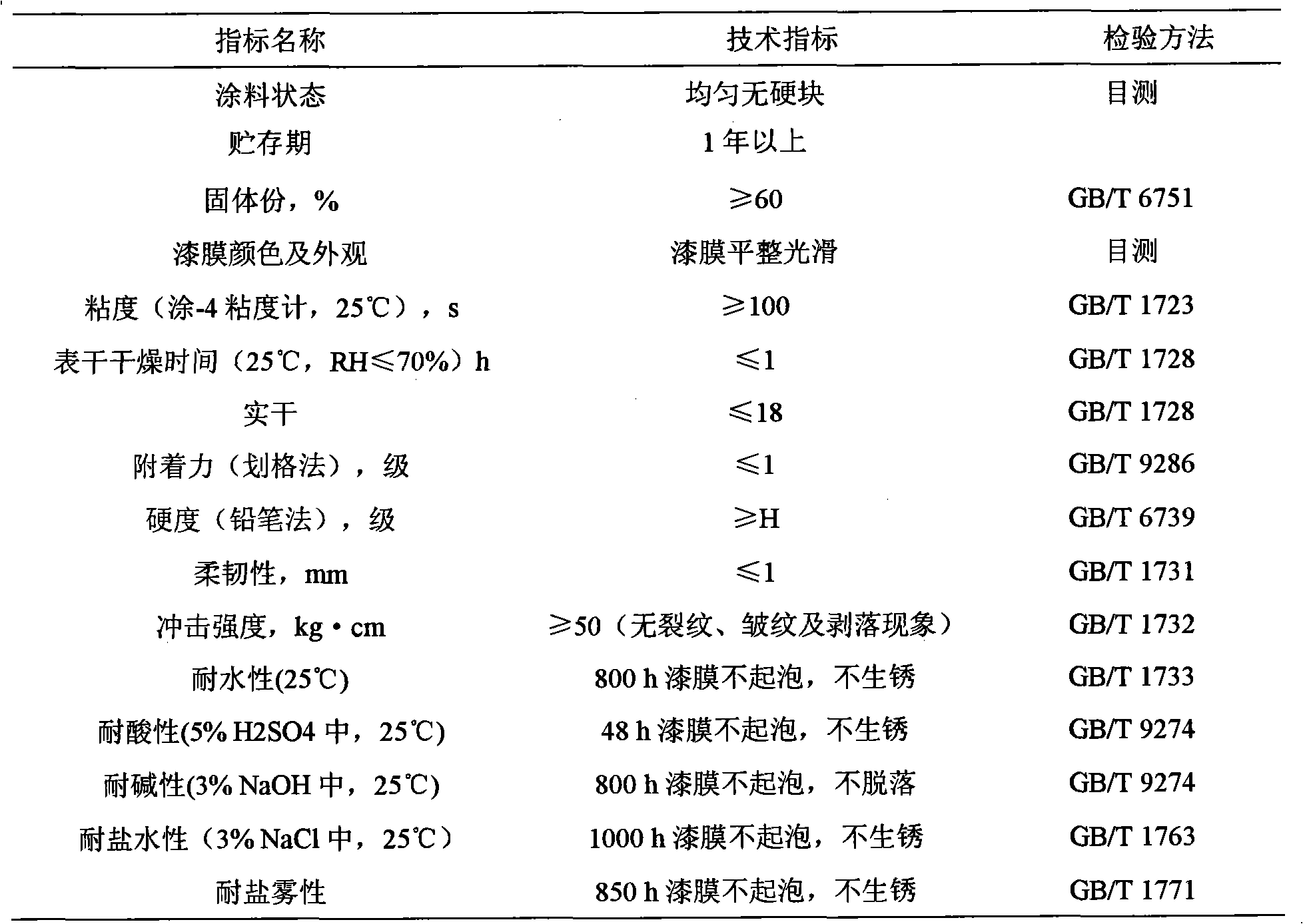 Water borne epoxy resin anticorrosive paint and preparation method thereof