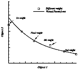 Simple and quick geometric-constraint and weight-function calculation method suitable for use in complex aerodynamic shape of aircraft