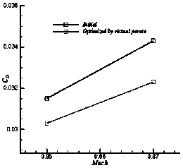 Simple and quick geometric-constraint and weight-function calculation method suitable for use in complex aerodynamic shape of aircraft