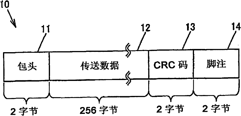 Data receiving apparatus, data transfer apparatus and data receiving method