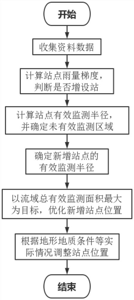 Mountain area rainfall station network optimization stationing method considering effective monitoring radius of stations