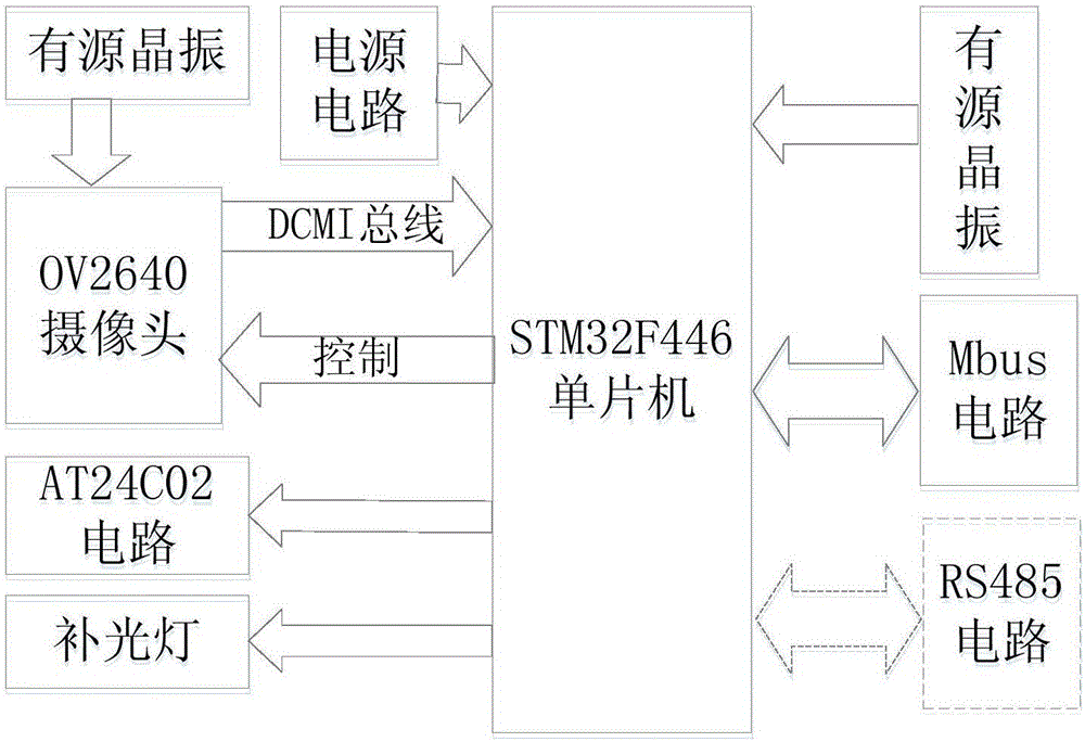 Camera shooting type remote water meter reading system achieving fast recognition and reading recognition method thereof